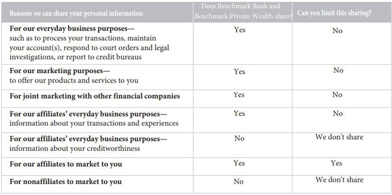 Private Wealth Privacy Policy Reasons We Share